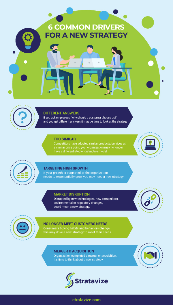 Stratavize's 6 Common Drivers for New Business Strategy