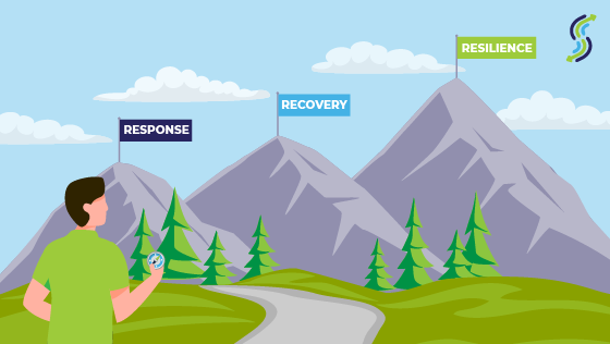 Business Continuity Plan, Part 3: Reimagination