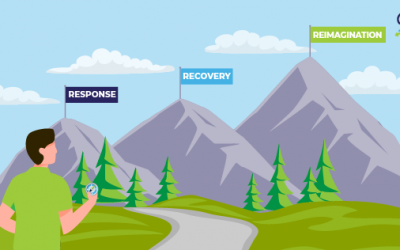 Business Continuity Plan, Part 2: Crisis Recovery