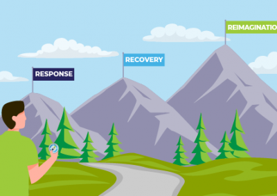 Business Continuity Plan, Part 2: Crisis Recovery