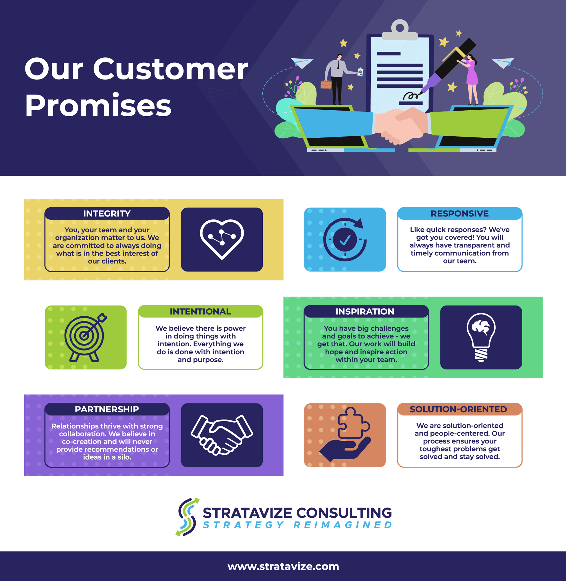 Customer Promises
