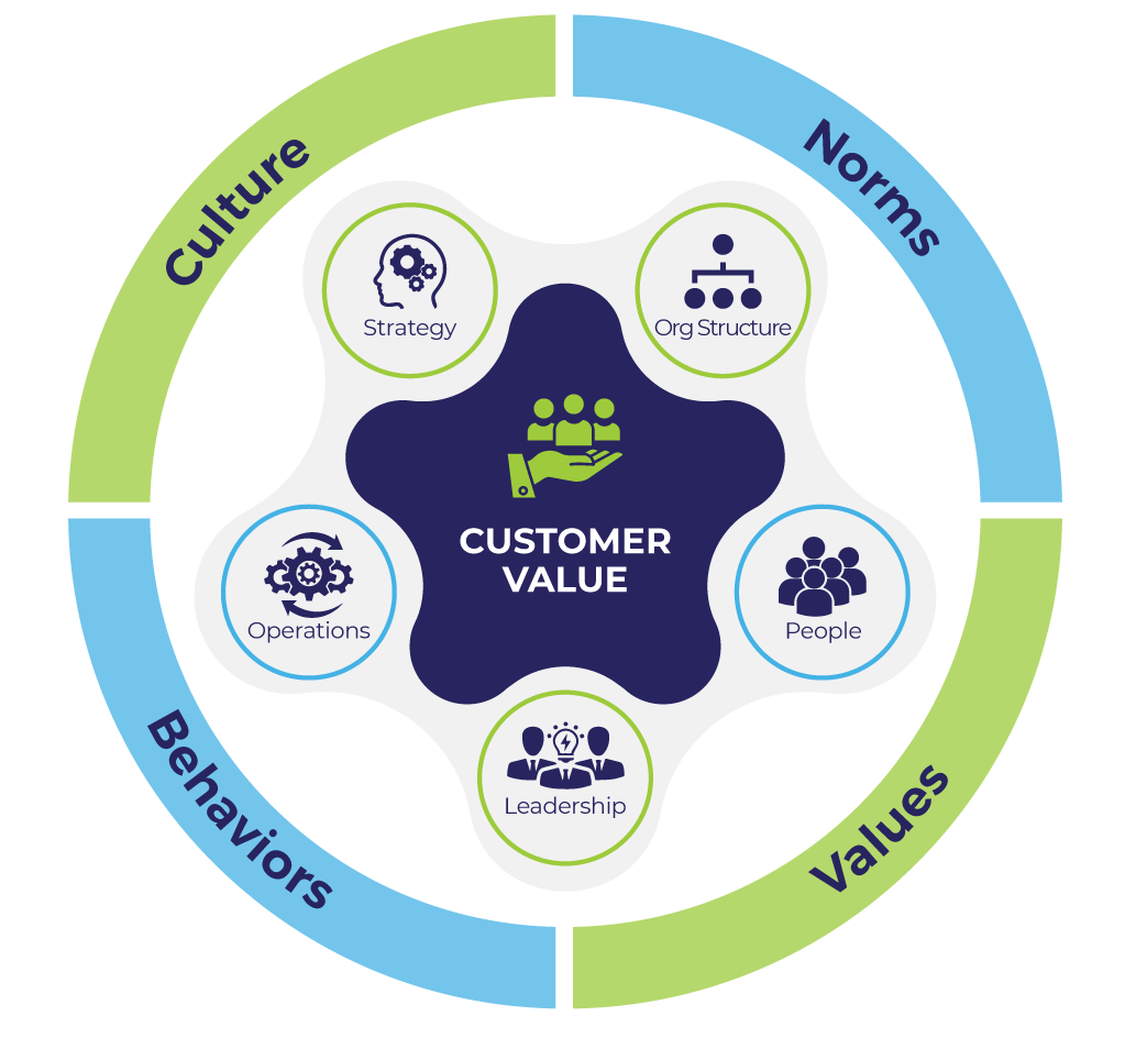 Stratavize Business Model