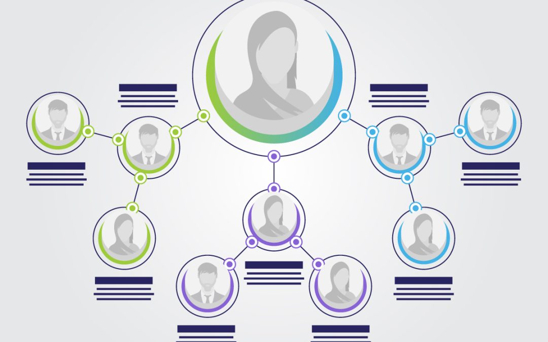 Org Chart vs. Org. Design: What Do We Need?