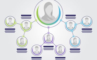 Org Chart vs. Org. Design: What Do We Need?