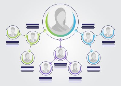 Org Chart vs. Org. Design: What Do We Need?