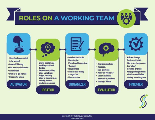 Roles on a Working Team