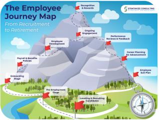 Employee Journey Map