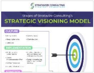 Strategic Visioning Model